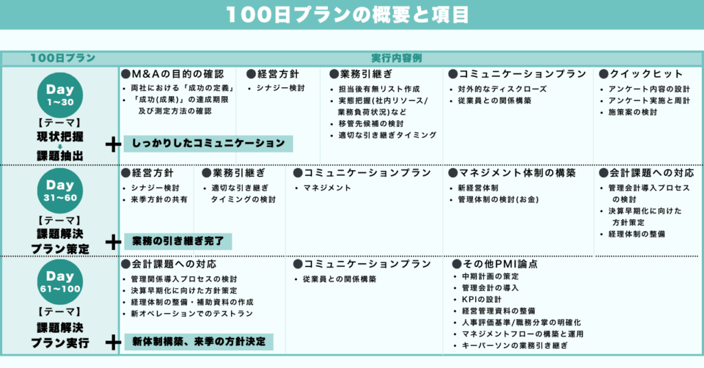 PMI100日プラン概要