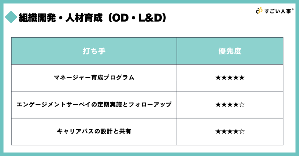 組織開発・人材育成（OD・L&D）