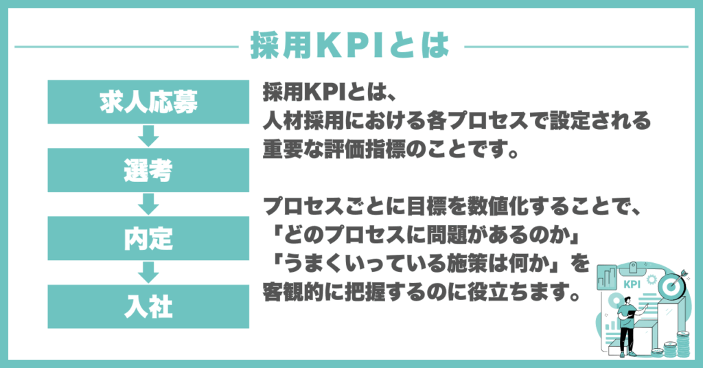 採用KPIとは何か