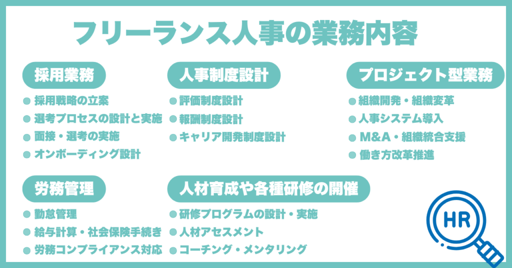 フリーランス人事の業務内容