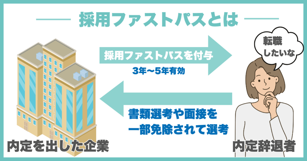 採用ファストパスとは?