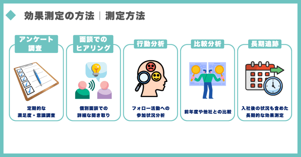 内定者フォロー|測定方法