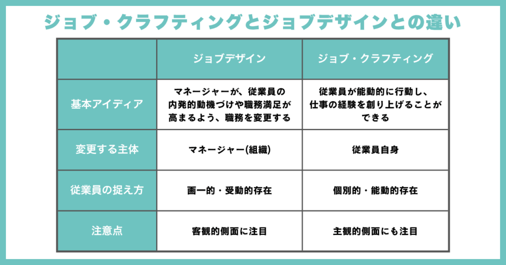 ジョブ・クラフティングとジョブデザインの違い