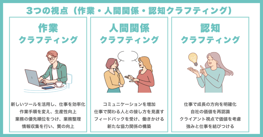 3つの視点(作業・人間関係・認知クラフティング)