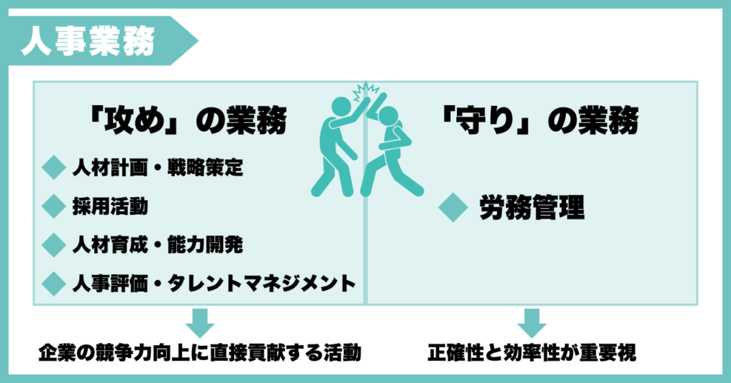 攻めの人事業務守りの人事業務