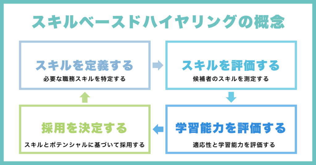 スキルベースドハイヤリングの概念