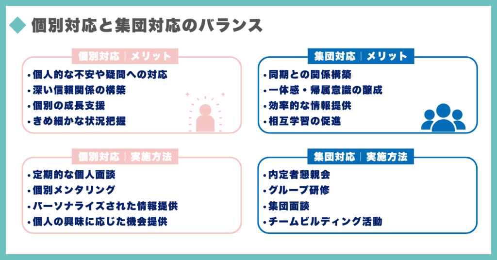 内定者フォロー|個別対応と集団対応のバランス