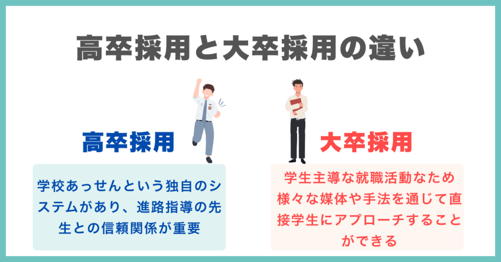 高卒採用と大卒採用の違い