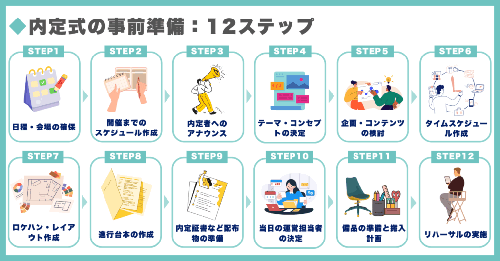 内定式の事前準備:12ステップ