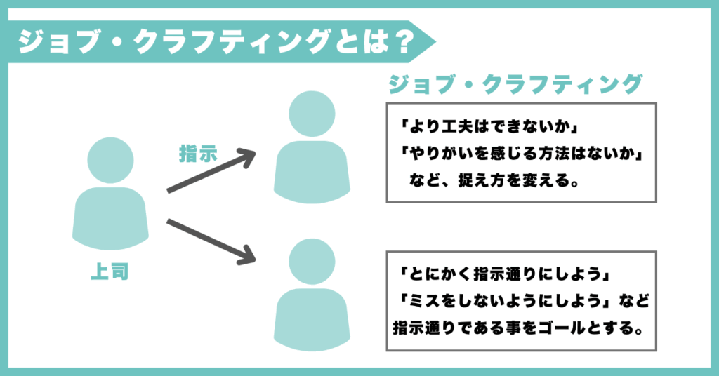 ジョブクラフティングとは?