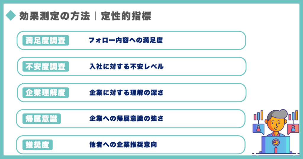 内定者フォロー|定性的指標
