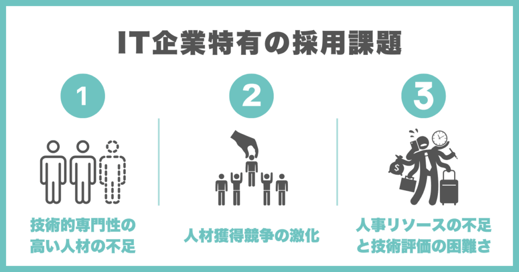 IT企業特有の採用課題