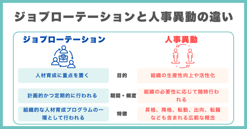 ジョブローテーションと人事異動の違い