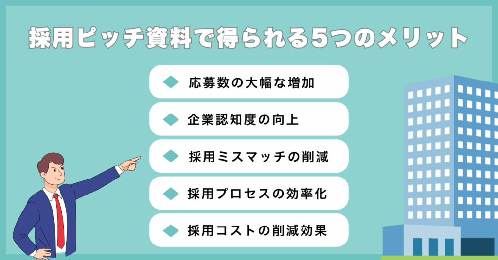 採用ピッチ資料で得られる5つのメリット