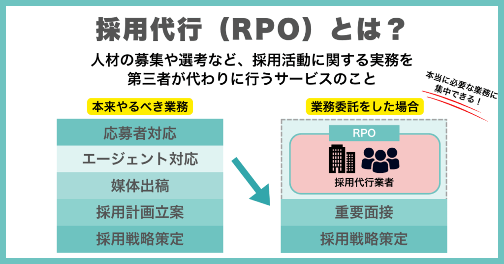 採用代行（RPO）とは？