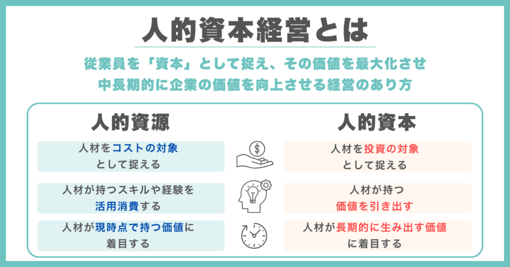 人的資本経営とは