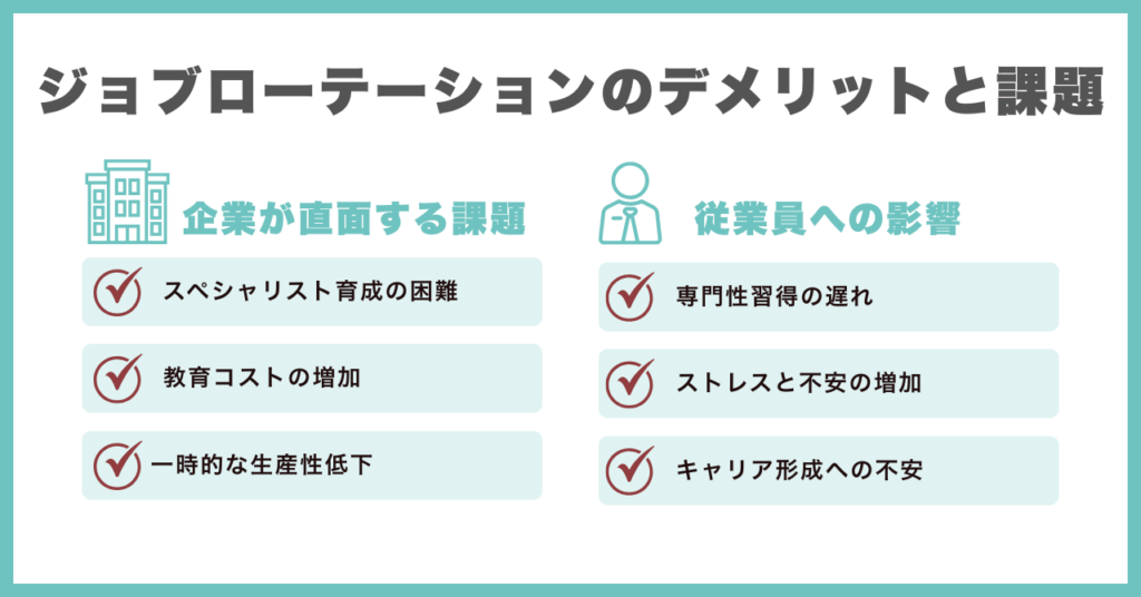 ジョブローテーションのデメリットと課題