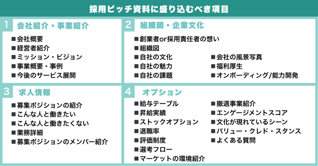採用ピッチ資料に盛り込むべき項目
