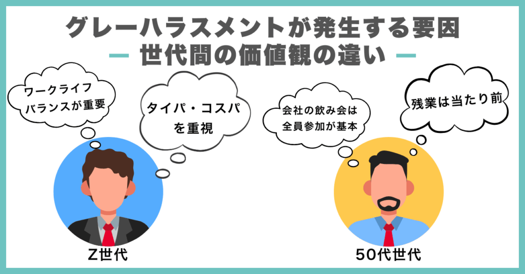 グレーゾーンハラスメントが発生する要因｜世代間の価値観の違い