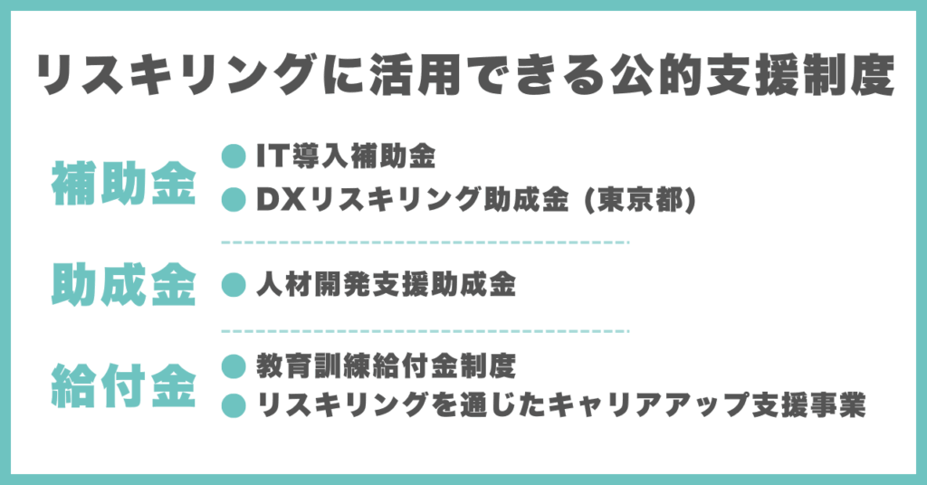 リスキリングに活用できる公的支援制度
