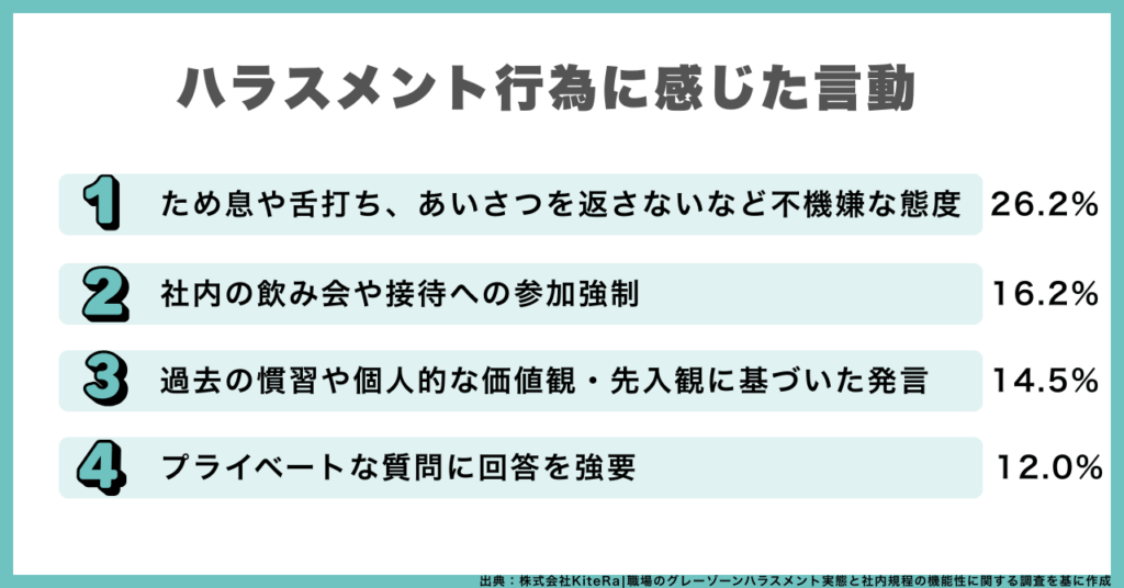 グレーゾーンハラスメントに感じた言動