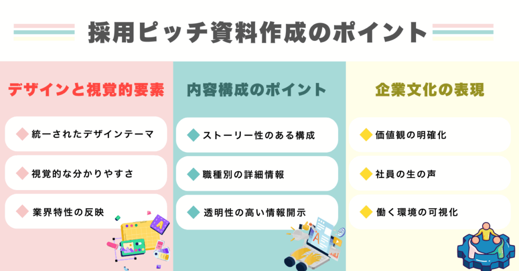 採用ピッチ資料作成のポイント
