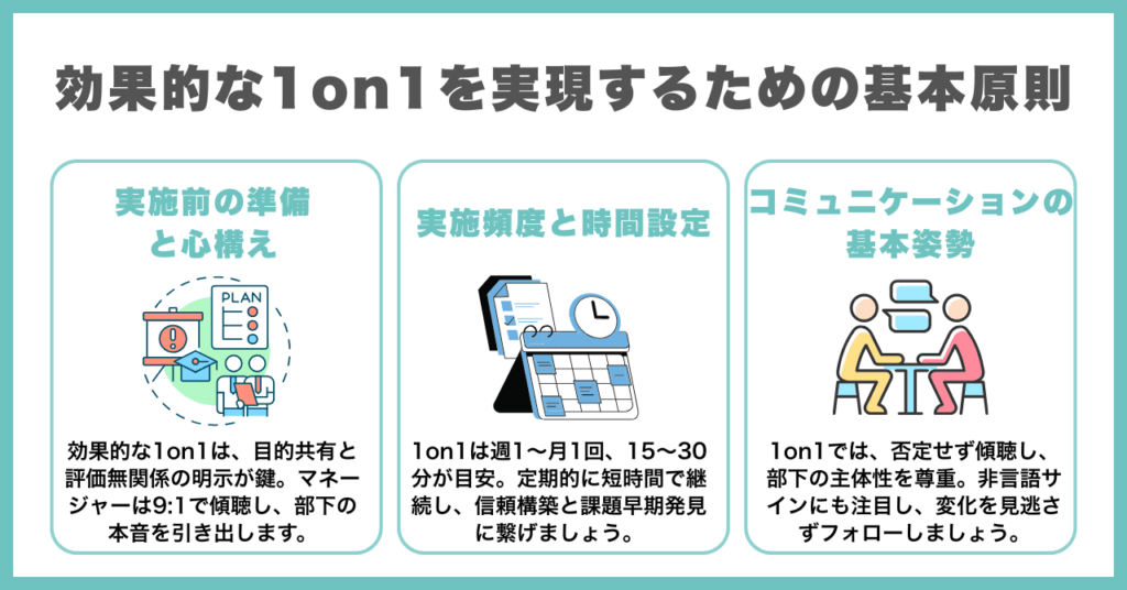 効果的な1on1を実現するための基本原則