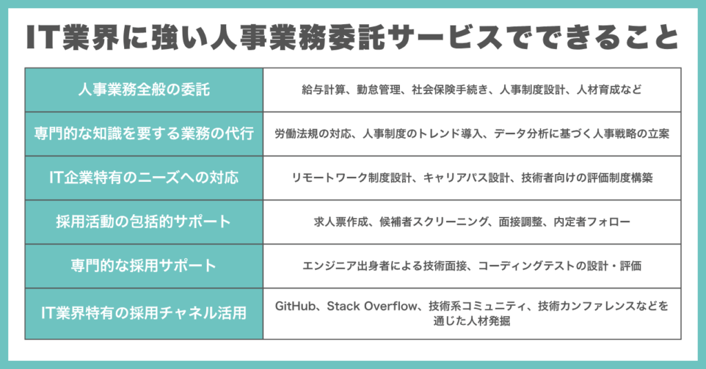 IT業界に強い人事業務委託サービスでできること
