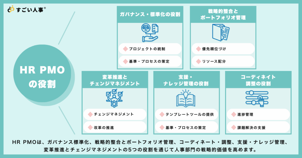 HR PMOの役割
