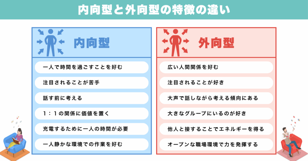 内向型と外向型の科学的な違い