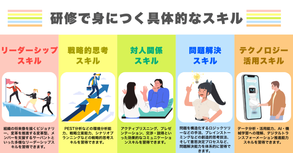 研修で身につく具体的なスキル