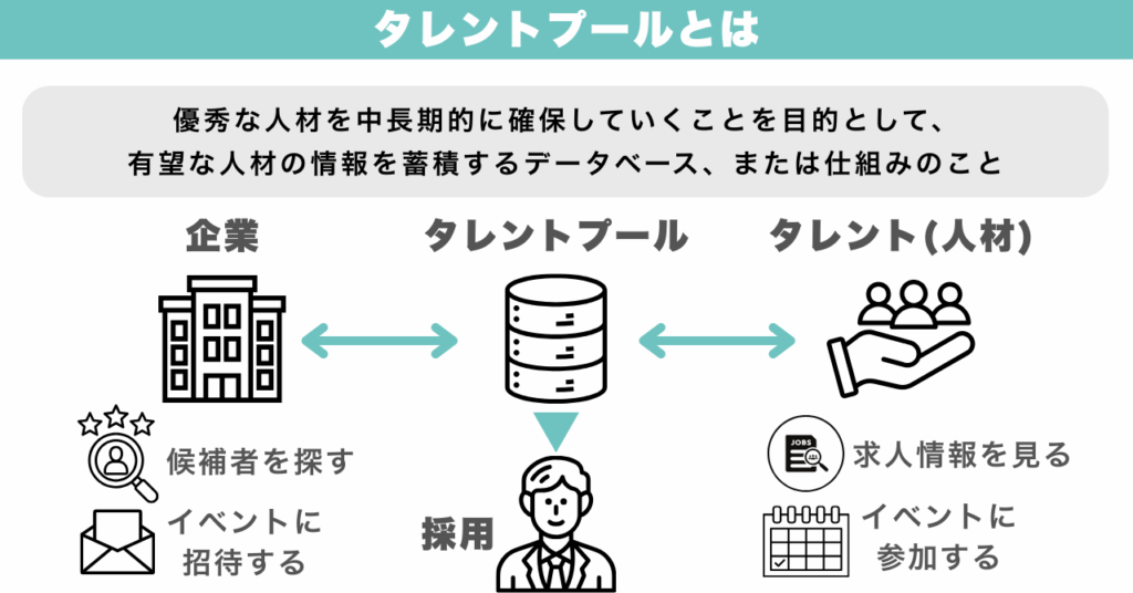 タレントプールとは