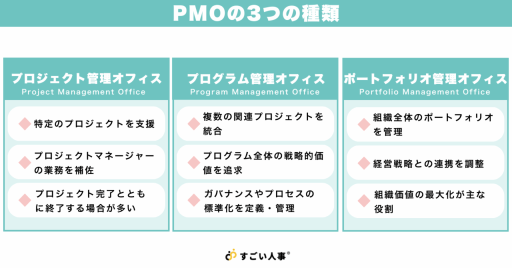 PMOの3つの種類