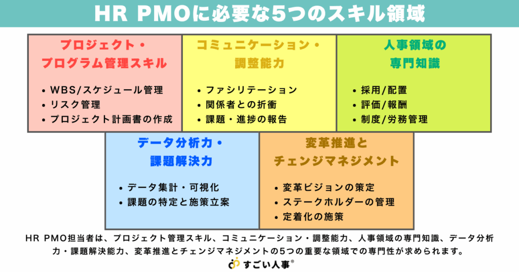 HR PMOに求められる重要スキル