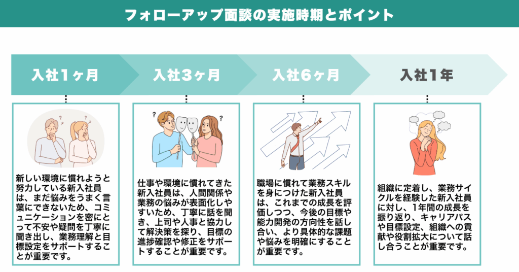 フォローアップ面談の実施時期とポイント
