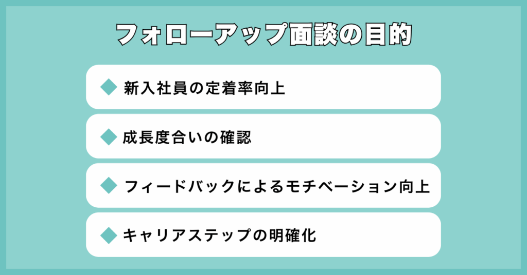 フォローアップ面談の目的