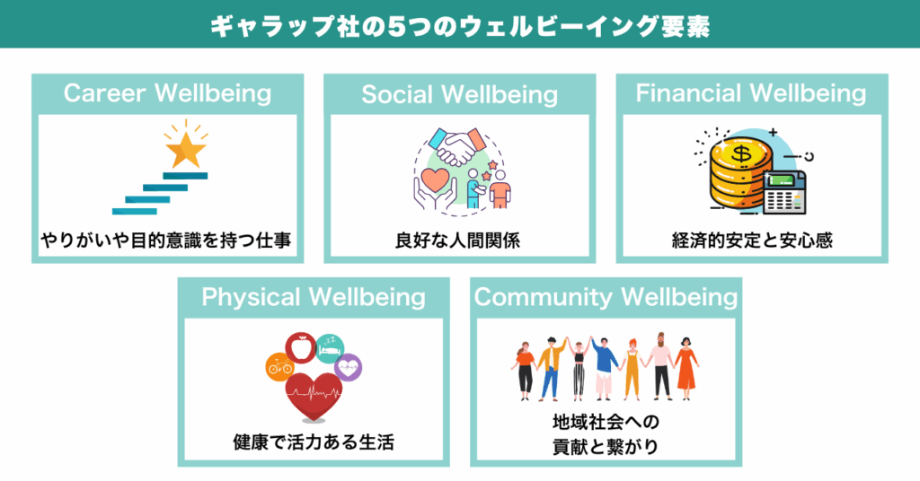 ギャラップ社の5つのウェルビーイング要素