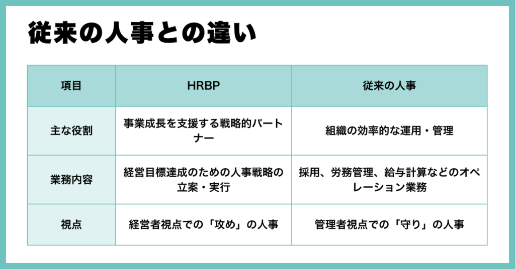 従来の人事とHRBPの違い