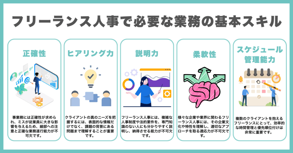 フリーランス人事で必要な業務の基本スキル