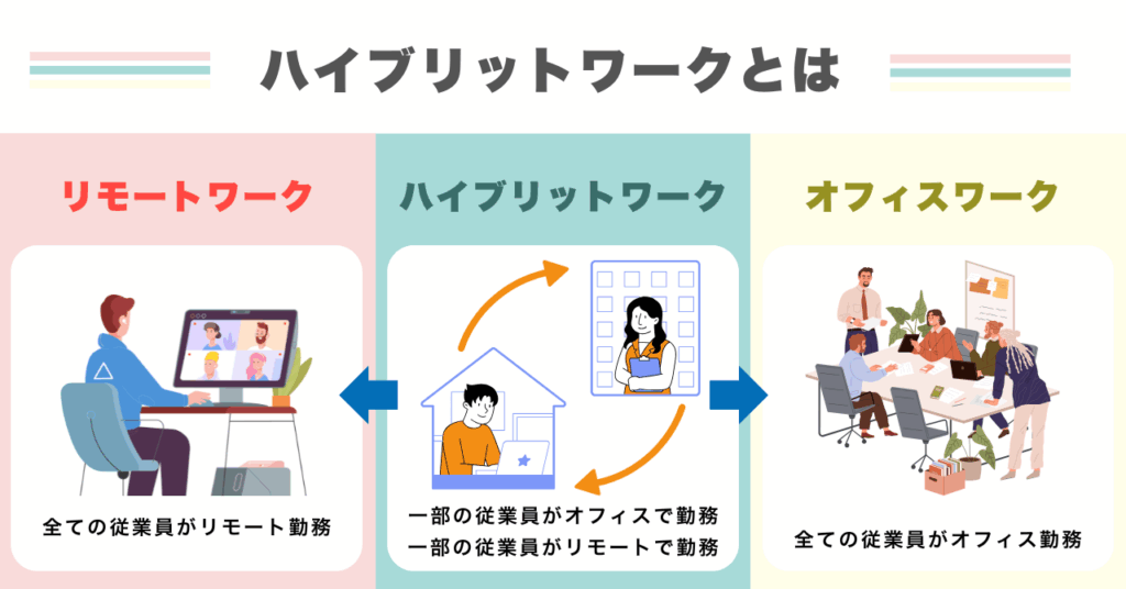 ハイブリットワークとは?
