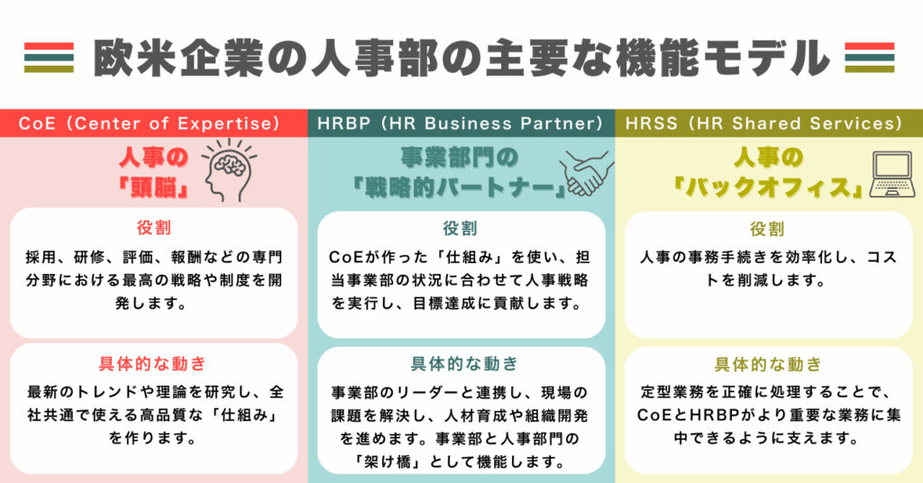 欧米企業の人事部の主要な機能モデル