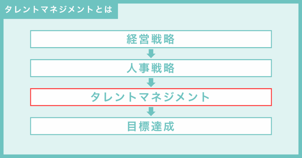 タレントマネジメントとは