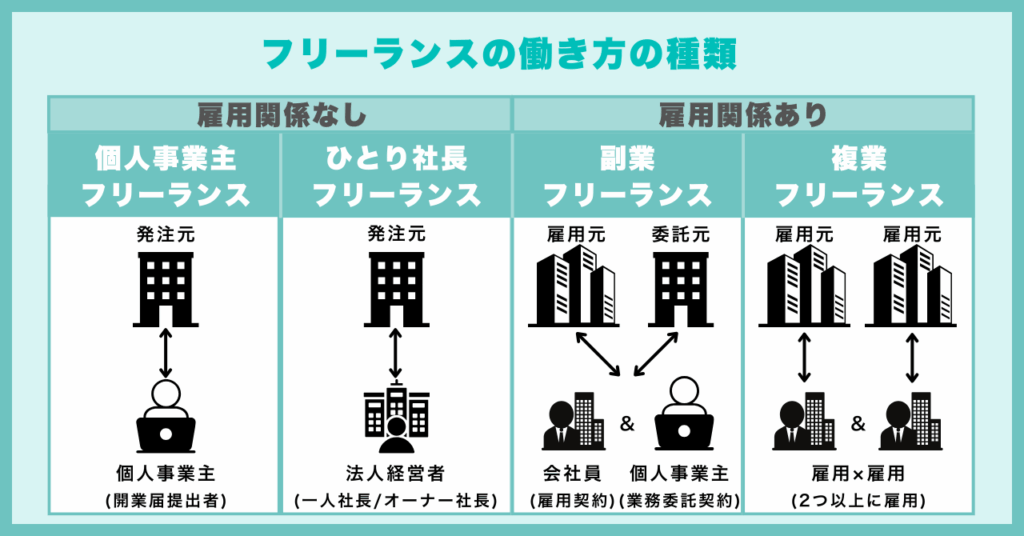複業人事(フリーランス人事)働き方の種類