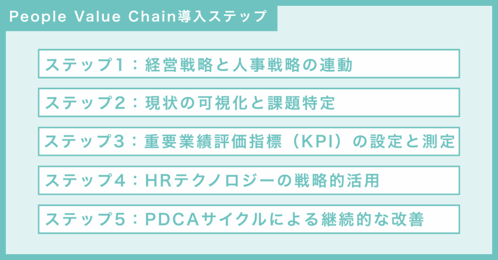 People Value Chain導入を成功させるためのステップ