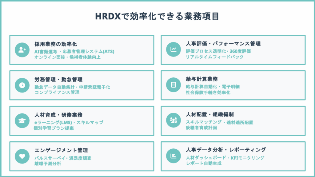 人事DX(HRDX)で効率化できる業務項目