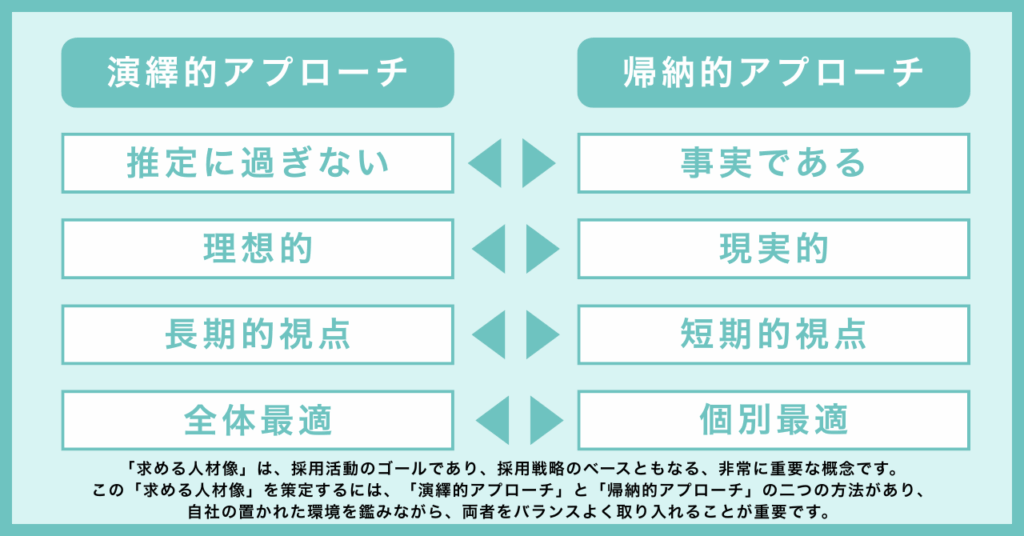 求める人材像:「演繹的アプローチ」と「帰納的アプローチ」