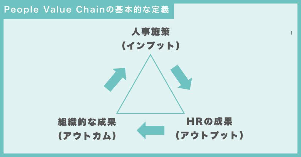People Value Chainの基本的な定義