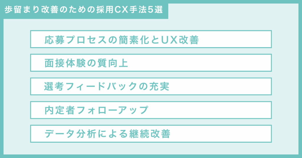 歩留まり改善のための採用CX手法5選