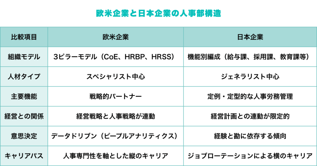 欧米企業と日本企業の人事部構造