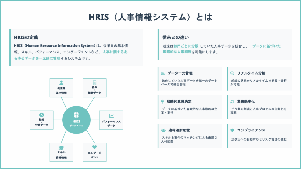 HRIS(人事情報システム)とは？
